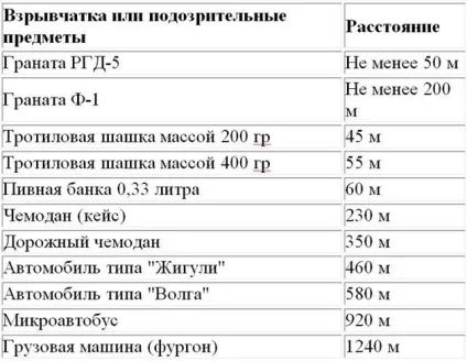 Це потрібно знати як вести себе під час вибуху (знати) Це потрібно знати як вести себе під час вибуху