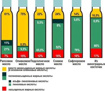 ерукова кислота