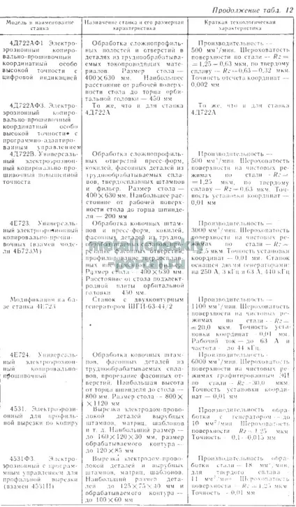 електроерозійні верстати