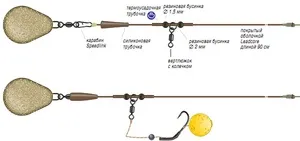 Оснащення фідерів своїми руками (оснащення) Оснащення фідерів своїми руками