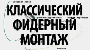 Оснащення фідерів своїми руками (своїми) Оснащення фідерів своїми руками
