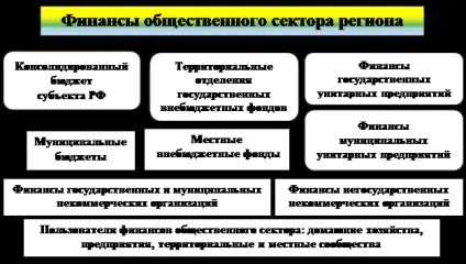 Фінанси державного і муніципального сектора як ресурсний потенціал - студопедія (реферат) Фінанси державного і муніципального сектора як ресурсний потенціал - студопедія