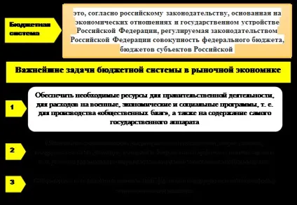 Фінанси державного і муніципального сектора як ресурсний потенціал - студопедія (фінансів суспільного сектору) Фінанси державного і муніципального сектора як ресурсний потенціал - студопедія