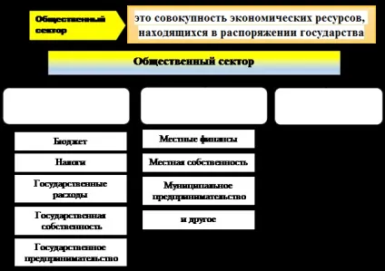 Фінанси державного і муніципального сектора як ресурсний потенціал - студопедія (школопедія) Фінанси державного і муніципального сектора як ресурсний потенціал - студопедія