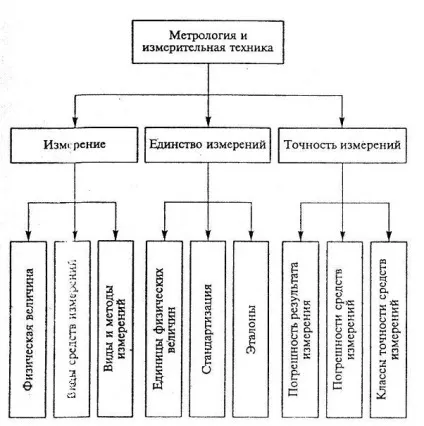 Фізичні величини та шкали вимірювань (еквівалентності порядку аддитивности) Фізичні величини та шкали вимірювань