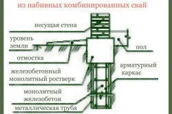 Фундамент під цегляний будинок стрічковий, плитний, фундамент
