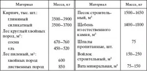 Фундамент з азбестоцементних труб - унікальна і докладна технологія (азбестоцементних) Фундамент з азбестоцементних труб - унікальна і докладна технологія
