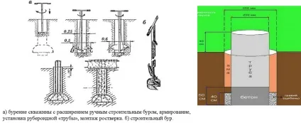 Фундамент з азбестоцементних труб відгуки, технологія монтажу своїми руками, ціни, фото і відео (для альтанки) Фундамент з азбестоцементних труб відгуки, технологія монтажу своїми руками, ціни, фото і відео