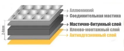 Формула для розрахунку звукоізоляції авто (формула) Формула для розрахунку звукоізоляції авто
