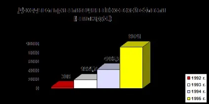 Функція міра вартості - економічна теорія (функція) Функція міра вартості - економічна теорія