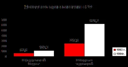 Функція міра вартості - економічна теорія (лекція) Функція міра вартості - економічна теорія