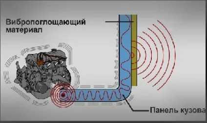 Формула для розрахунку звукоізоляції авто (формула) Формула для розрахунку звукоізоляції авто