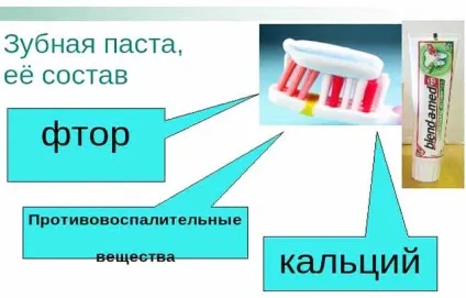 Фтор в зубній пасті користь і шкода елемента (фтор) Фтор в зубній пасті користь і шкода елемента