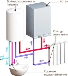 Газовий котел з бойлером (бойлера непрямого нагріву) Газовий котел з бойлером