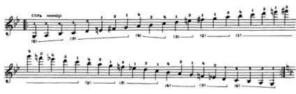 Гами для гітари (ноти і таби), guitarprofy