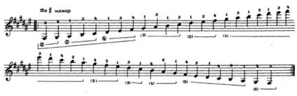 Гами для гітари (ноти і таби), guitarprofy