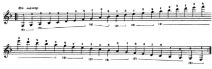 Гами для гітари (ноти і таби), guitarprofy