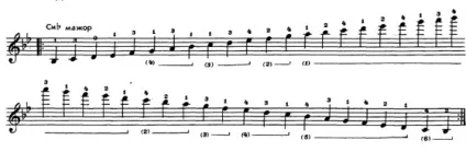 Гами для гітари (ноти і таби), guitarprofy