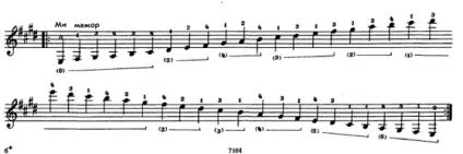 Гами для гітари (ноти і таби), guitarprofy