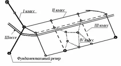 Геометричне нівелювання, нівелірний хід 1 (Балтійською системою висот) Геометричне нівелювання, нівелірний хід 1