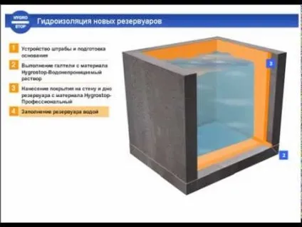 Гідроізоляція резервуарів для води металевих, бетонних