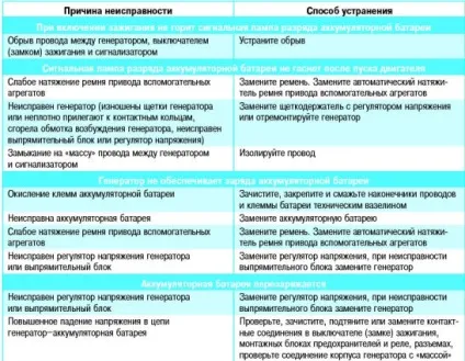 Генератор поло седан, заміна і ремонт (седан) Генератор поло седан, заміна і ремонт