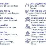 Гороскоп на лютий 2017, 2018, 2019, 2020 і іншого року для різних знаків зодіаку (2020) Гороскоп на лютий 2017, 2018, 2019, 2020 і іншого року для різних знаків зодіаку