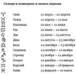 Гороскоп на лютий 2017, 2018, 2019, 2020 і іншого року для різних знаків зодіаку (2018) Гороскоп на лютий 2017, 2018, 2019, 2020 і іншого року для різних знаків зодіаку