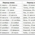 Гороскоп на лютий 2017, 2018, 2019, 2020 і іншого року для різних знаків зодіаку (гороскоп) Гороскоп на лютий 2017, 2018, 2019, 2020 і іншого року для різних знаків зодіаку