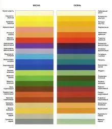 Головні правила поєднання кольорів - «ретро стиль, мода і шиття» (правила) Головні правила поєднання кольорів - «ретро стиль, мода і шиття»