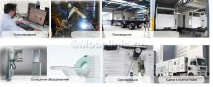 Головна - пересувні медичні комплекси, виробництво і продаж 7 (910) 019-9110 НВО мобільні (мобільні госпіталі) Головна - пересувні медичні комплекси, виробництво і продаж 7 (910) 019-9110 НВО мобільні