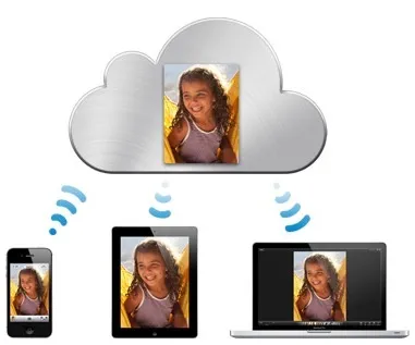 Icloud в ios