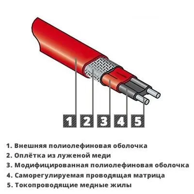 Гріє кабель для труб види, характеристика і інструкція по монтажу все про труби (гріючий кабель для труб саморегулюючий резистивний обігріву види монтаж ізопекс інструкція своїми руками) Гріє кабель для труб види, характеристика і інструкція по монтажу все про труби