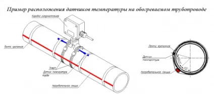 Гріє кабель для труб види, характеристика і інструкція по монтажу все про труби (характеристика) Гріє кабель для труб види, характеристика і інструкція по монтажу все про труби