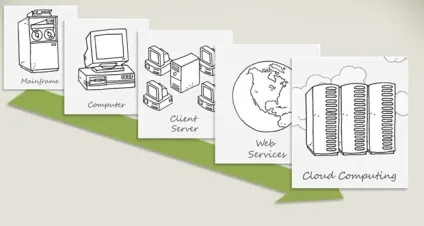 Iaas (інфраструктура як сервіс) - iaas blog (blog) Iaas (інфраструктура як сервіс) - iaas blog