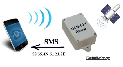 Gps gsm трекер, програмування мікроконтролерів pic