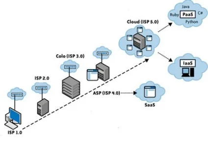 Iaas (інфраструктура як сервіс) - iaas blog (iaas) Iaas (інфраструктура як сервіс) - iaas blog