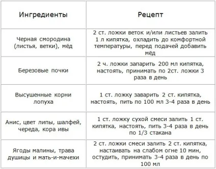 Грип у дітей як лікувати, що можна і не можна робити батькам, які ліки допоможуть (дітей) Грип у дітей як лікувати, що можна і не можна робити батькам, які ліки допоможуть