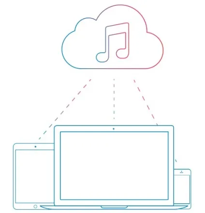 Icloud в ios