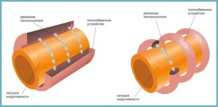 Індукційний нагрівач води для опалення будинку як зробити своїми руками (схема відео) (нагрівач) Індукційний нагрівач води для опалення будинку як зробити своїми руками (схема відео)