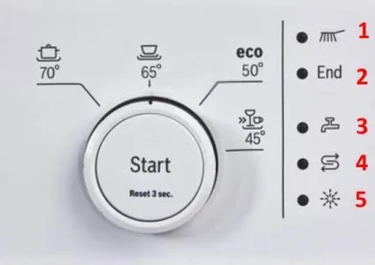 Індикатори посудомийної машини bosch - горять або блимають (індикатори) Індикатори посудомийної машини bosch - горять або блимають