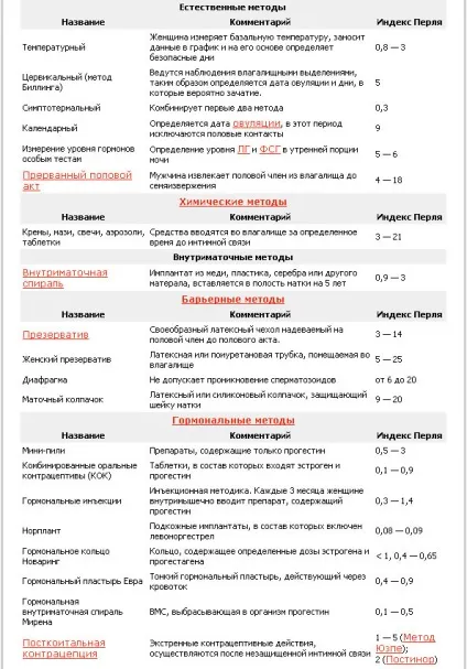Індекс Перля, інтимна медицина від