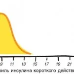 Інсулін в бодібілдингу відгуки