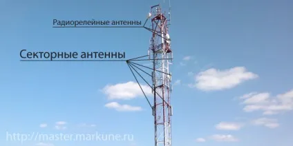 Інтернет в селі