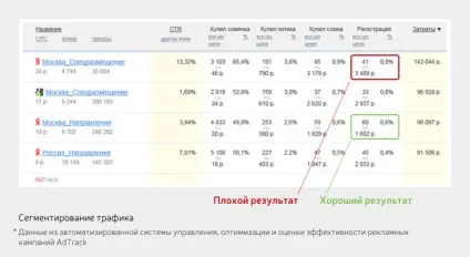 Інтернет-маркетинг та продажу як єдина система з високою результативністю