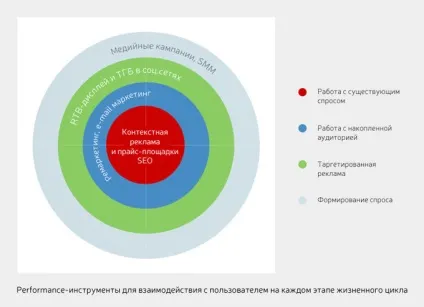 Інтернет-маркетинг та продажу як єдина система з високою результативністю