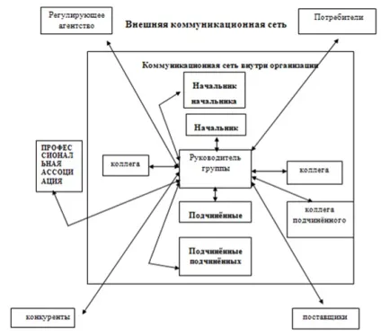 інноваційні комунікації