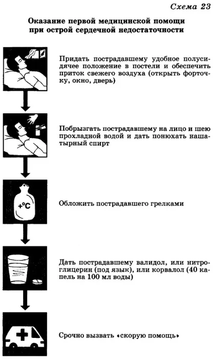Інсульт перша долікарська допомога - лікування серця (серця) Інсульт перша долікарська допомога - лікування серця