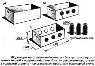 Виготовлення керамзитобетонних блоків своїми руками (своїми) Виготовлення керамзитобетонних блоків своїми руками