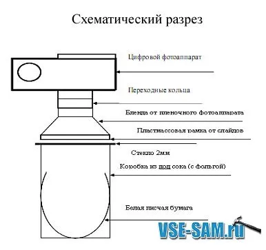 Виготовлення слайдсканера своїми руками - все сам - сайт про самодельщиков і саморобки